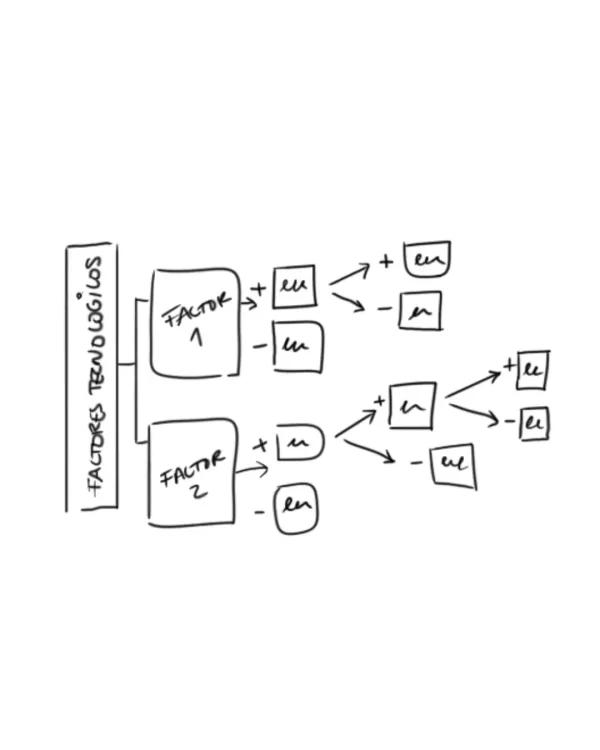 predicting the future