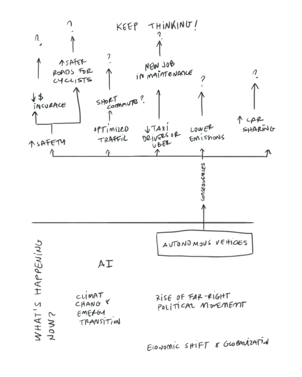 how to predict the future